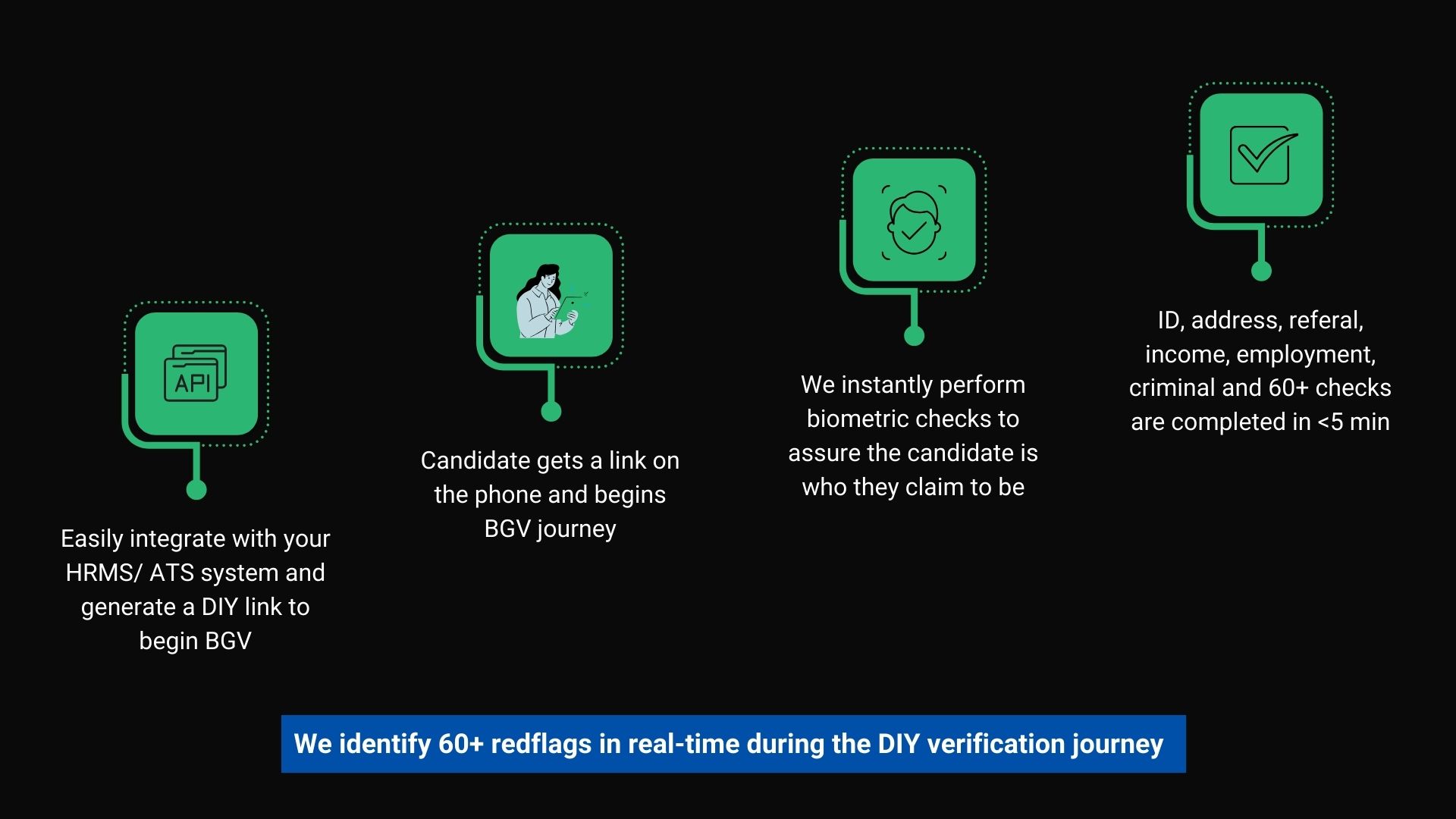 Copy of One Vigil - Digital BGV Solution (7)